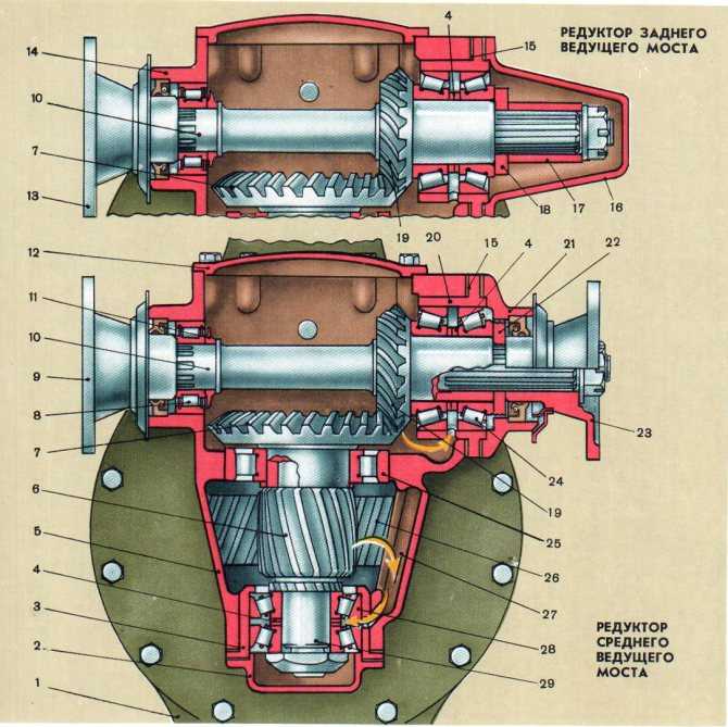 Межосевой дифференциал камаз схема