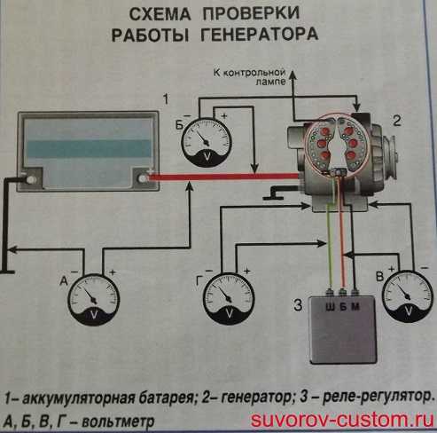 Контроль генератора. Схема стенда для проверки генераторов. Схема стенда проверки генераторов автомобилей. Схема подключения генератора для проверки. Схема проверки генератора МТЗ 82.