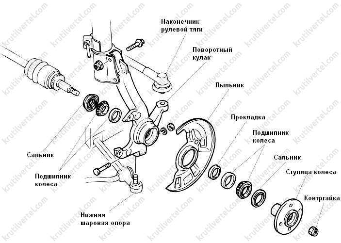 Устройство ступицы заднего колеса