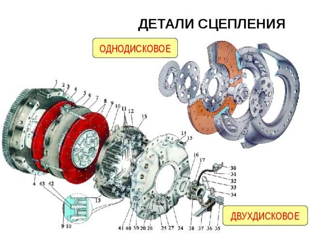 Сборка корзины сцепления