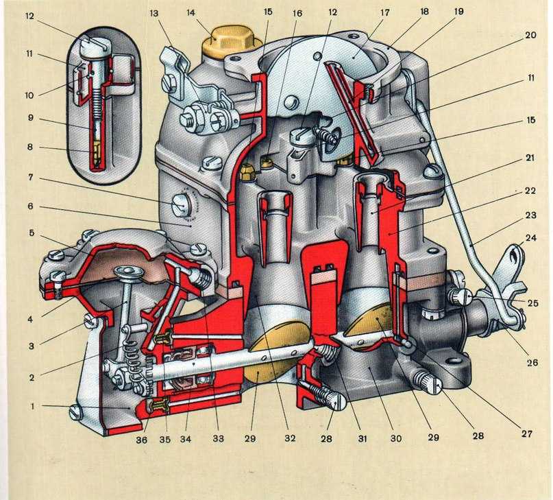 Схема карбюратора зил 131