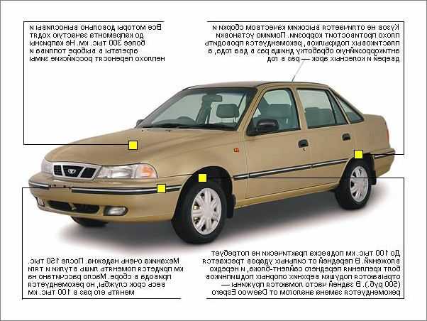 Размер део нексия. Габариты Дэу Нексия n100. Габариты Дэу Нексия 2007. Daewoo-Nexia n100 габариты. Длина Daewoo Nexia n100.