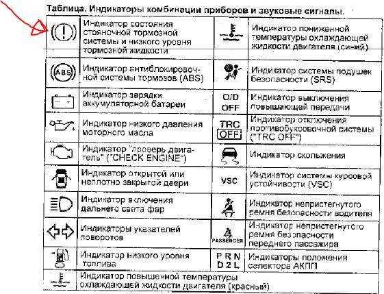 Загорелась лампа абс приора