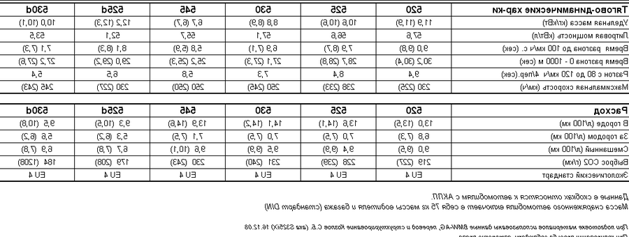 Норма расхода топлива bmw