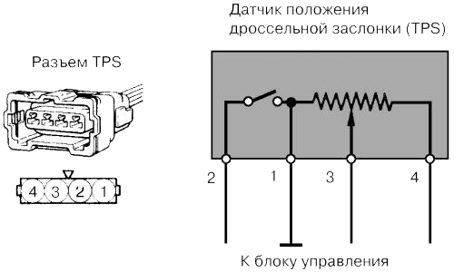 Датчик положения дроссельной заслонки схема