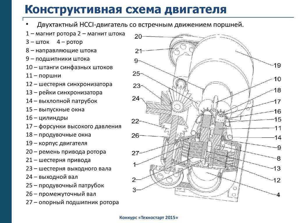 Из чего состоит двигатель автомобиля схема с описанием