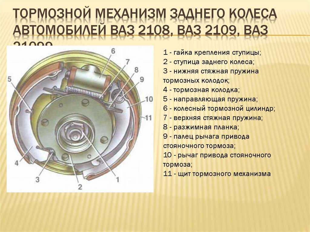 Состав дисковых тормозов. Тормозной механизм заднего колеса ВАЗ 2109. Тормозной механизм переднего колеса ВАЗ 2108. Тормозной механизм заднего колеса ВАЗ 2108. Механизм задних тормозов ВАЗ 2109.