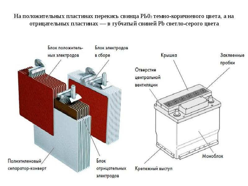 Положительная пластина