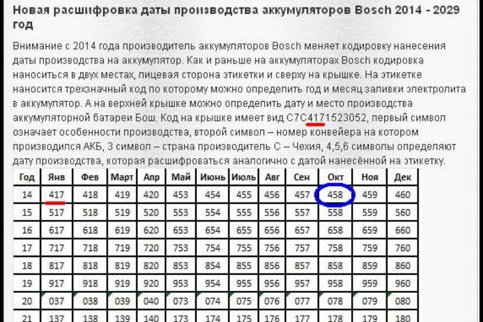 Как узнать год аккумулятора. Дата АКБ бош. Расшифровка даты производства АКБ. Дата производства АКБ бош. Аккумулятор бош Дата выпуска таблица.