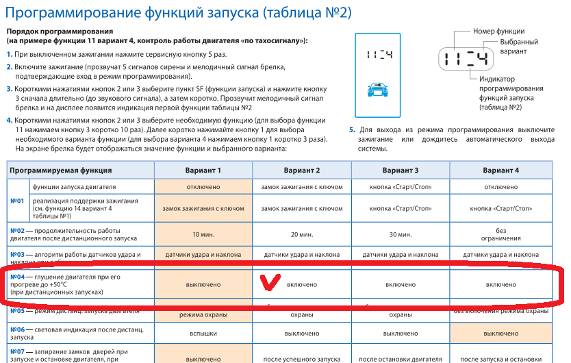 Не ставится на охрану сигнализация старлайн а8