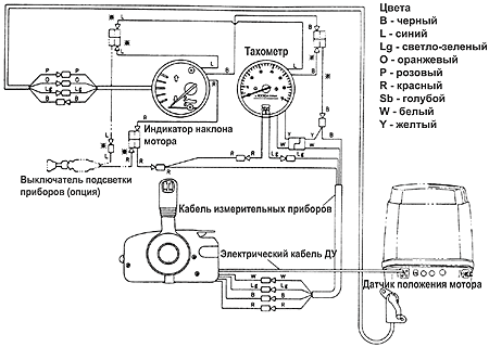 Схема подключения тахометра урал 4320 ямз 238