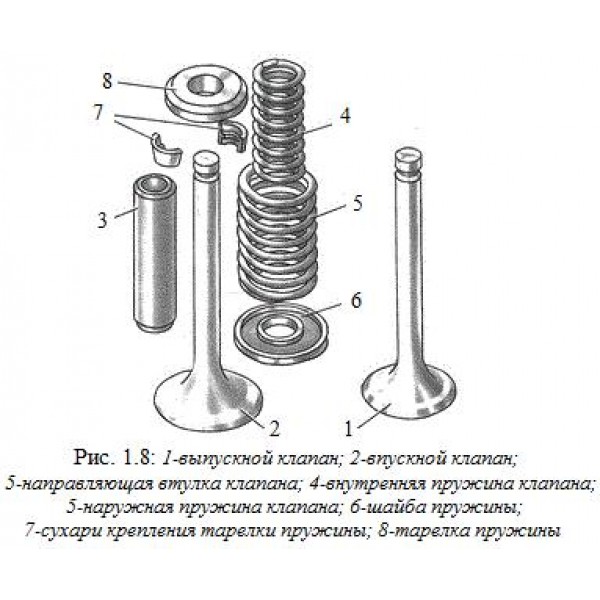 Детали клапана