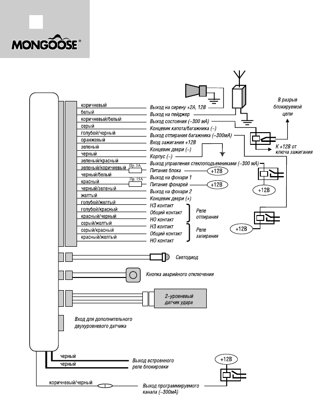 Mongoose сигнализация схема