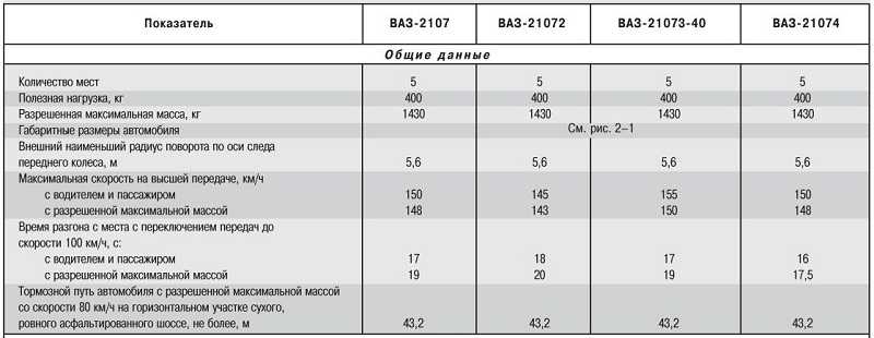 Объем бака 2107 инжектор