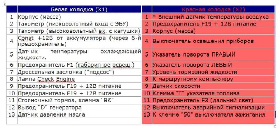 Распиновка панели приборов ваз 2110