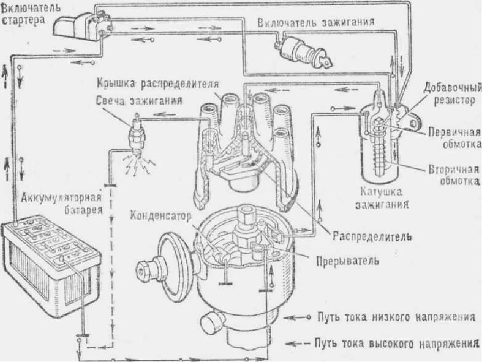 Схема подключения зажигания зил 130 бесконтактное