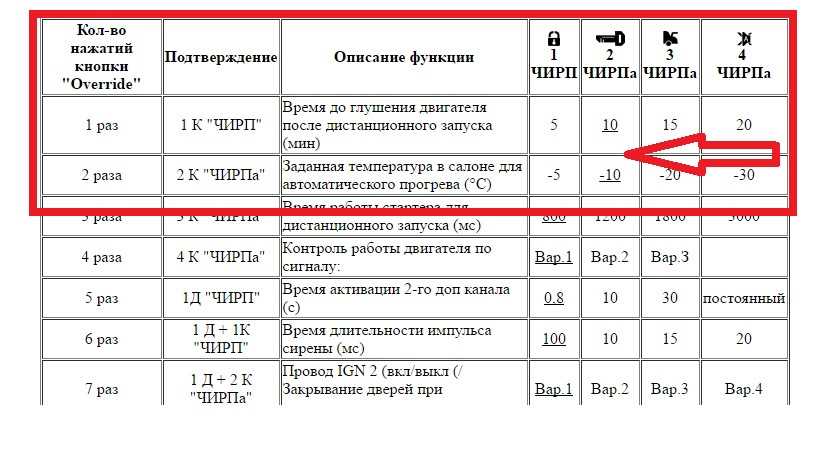 Увеличение прокрутки стартера томагавк