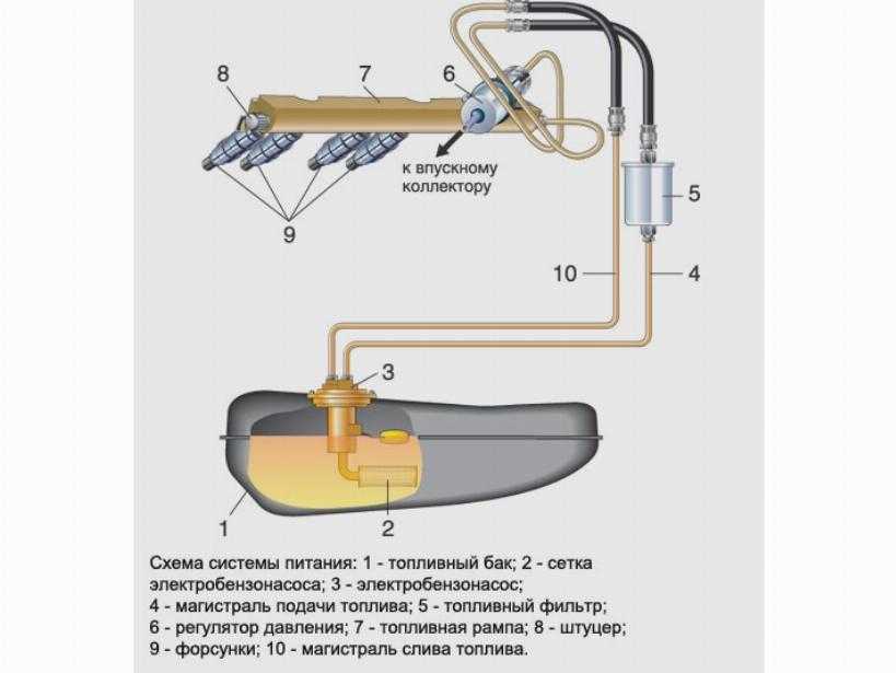 Схема подключения насоса ваз 2110 топливного