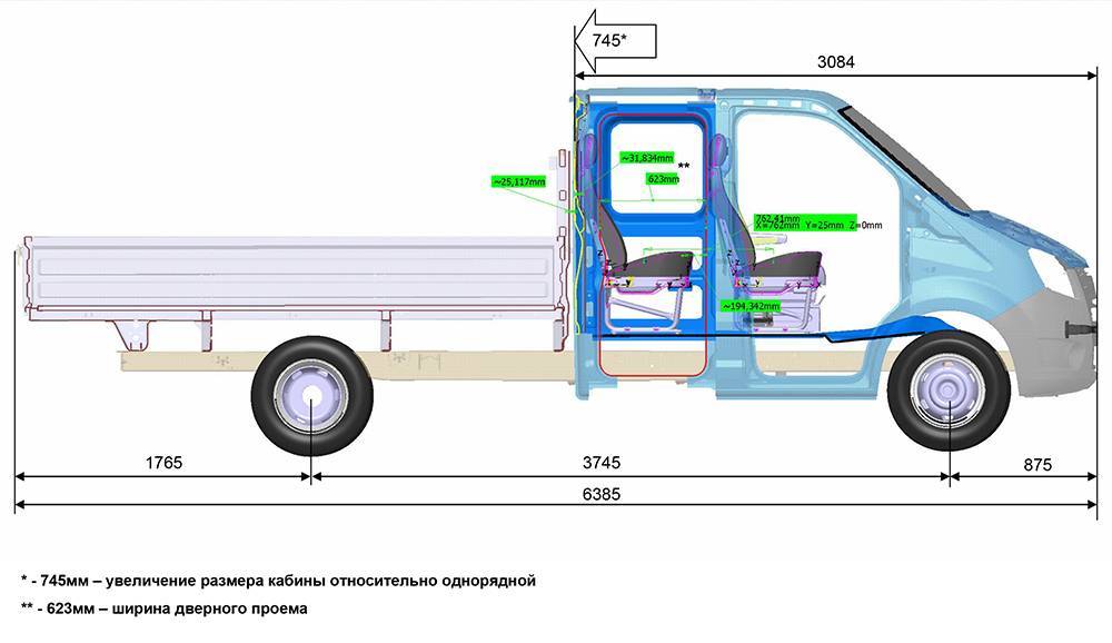 Газель габариты кузова