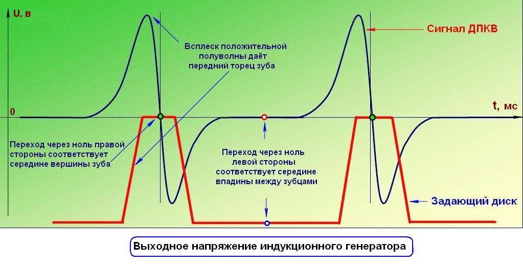 Датчик положения коленвала рисунок