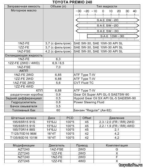 Тойота камри норма расхода масла