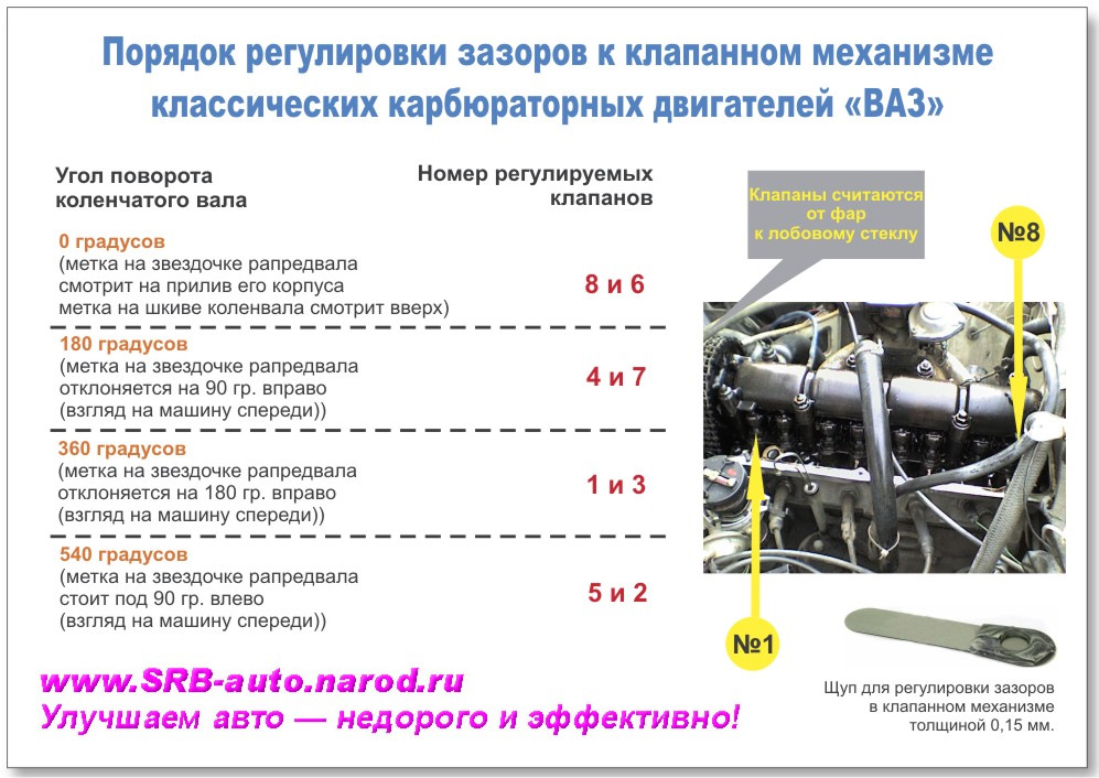 Схема регулировки клапанов на ниве