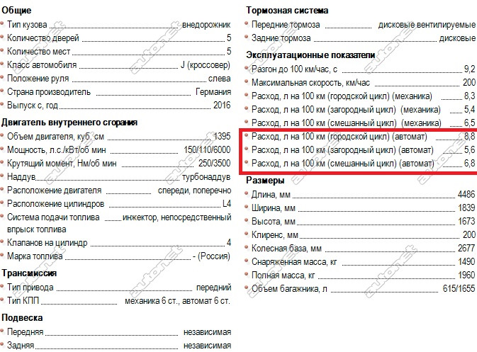 Расход бензина нива шевроле