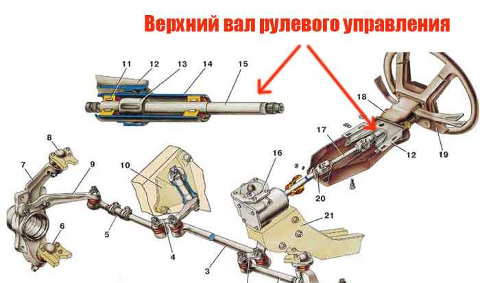 Болтается рулевая колонка нива 2121