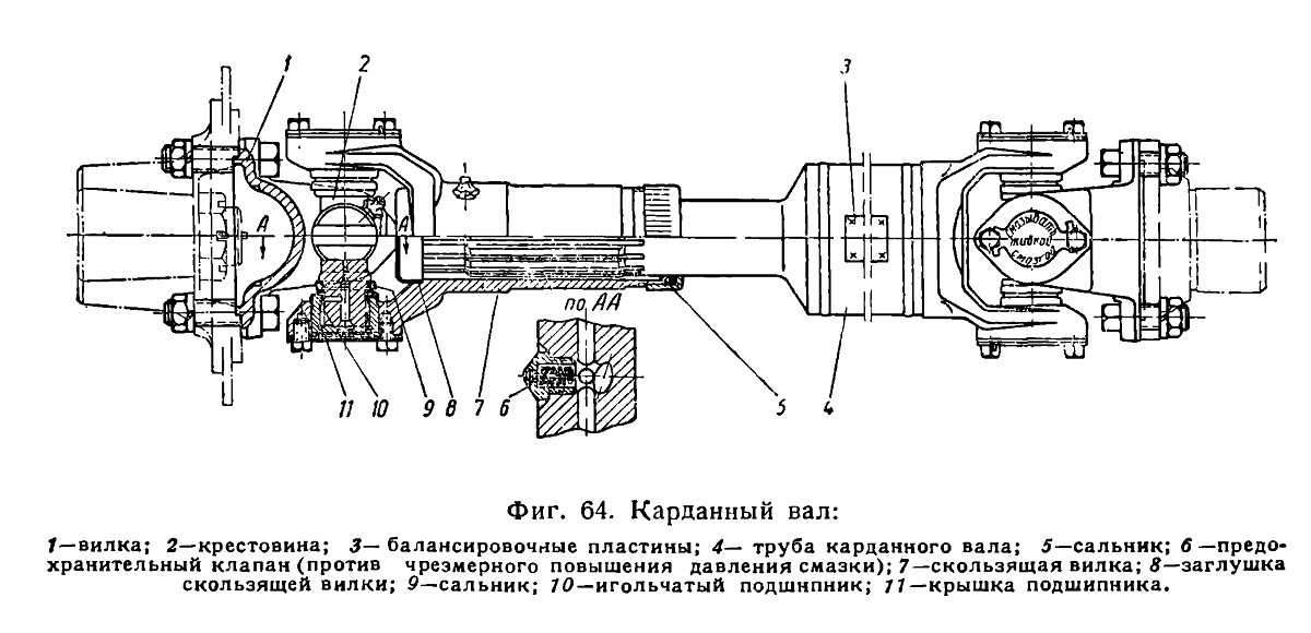 Карданный вал схема автомобиля