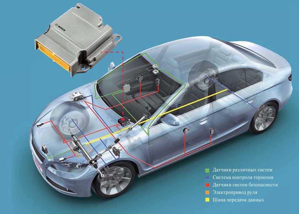 Системы авто. Системы безопасности автомобиля. Электронные системы безопасности автомобиля. Автомобиль система систем. Современные электронные системы автомобиля.