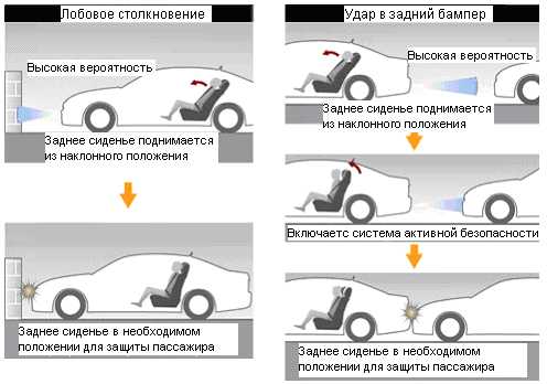 Скорость столкновения. Активные и пассивные системы безопасности автомобилей. Элементы активной безопасности автомобиля. Система активной и пассивной безопасности транспортного средства. Системы безопасности автомобиля.