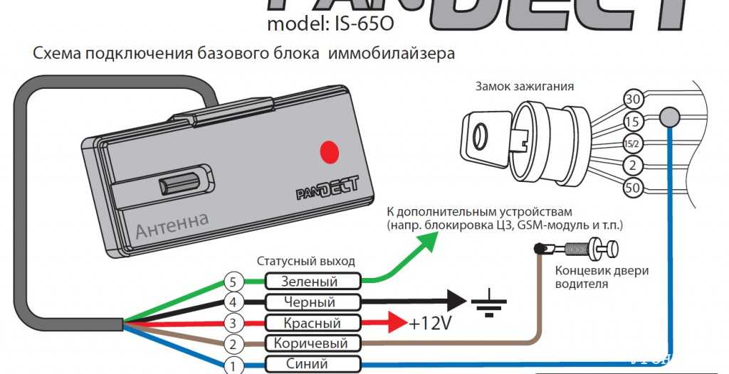 Бесключевой обход пандора тойота