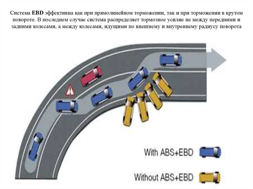 Ebd что это такое в автомобиле. Система АБС И ЕБД. Система распределения тормозных усилий. Ebd Electronic Brake distribution. Система экстренного торможения ebd.