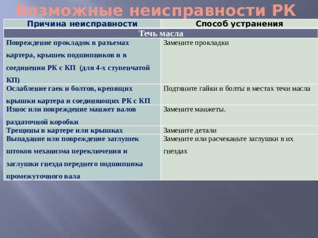 Причины кпп. Неисправности раздаточной коробки и способы их устранения. Неисправности МКПП И способы их устранения. Методы устранения неисправностей в КПП. Возможные неисправности РК И способы их устранения.