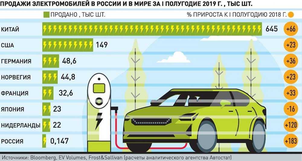 Через сколько машину подают