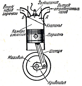 Двигатель рисунок в разрезе