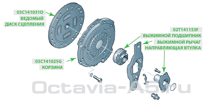 Регулировка сцепления шкода октавия: Шкода Октавия: как отрегулировать ...