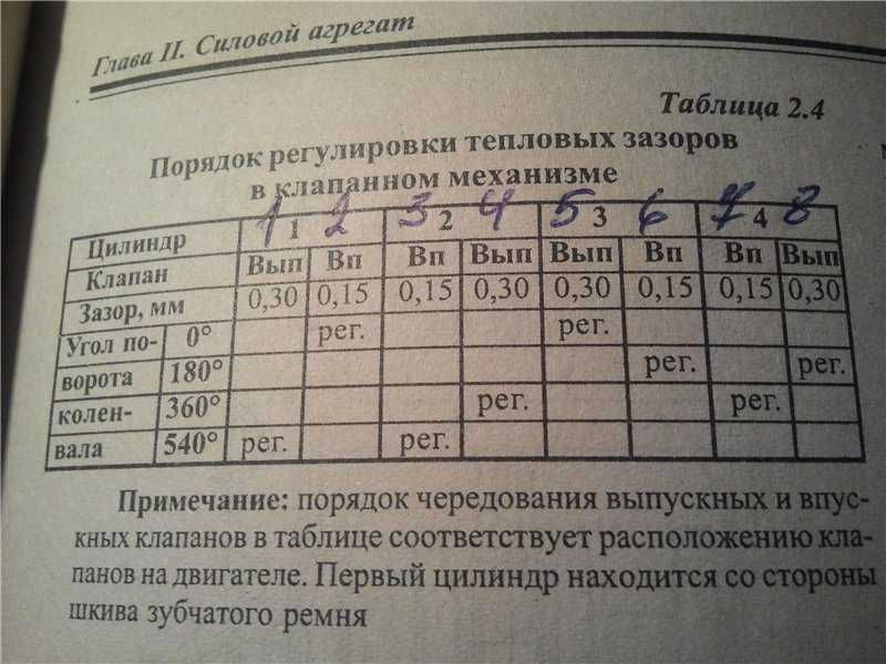 Настройка клапанов под газ 4 поколения