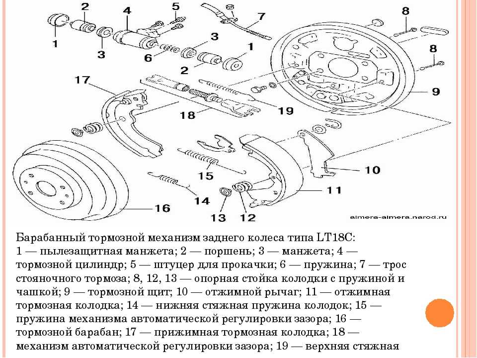 Схема устройства ниссан. Схема устройства задних тормозов Nissan Almera Classic.