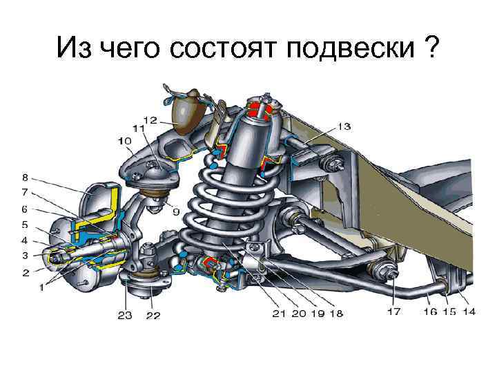 Элементы подвески