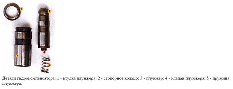 Принцип работы гидрокомпенсаторов клапанов ваз