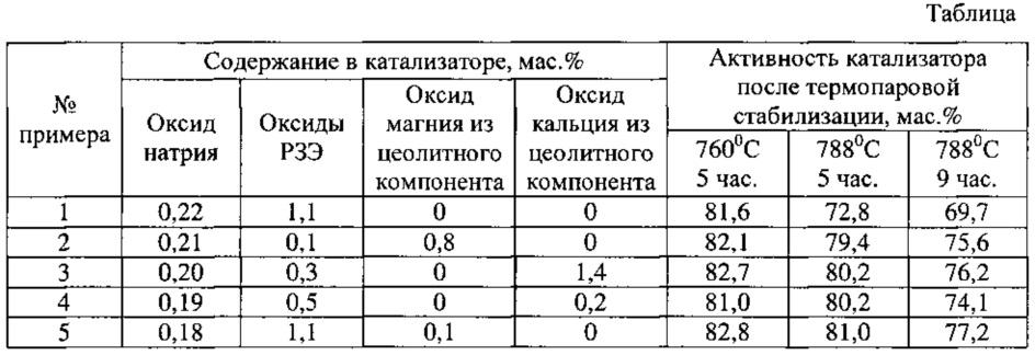 Какой драгоценный металл находится в катализаторе автомобиля мерседес