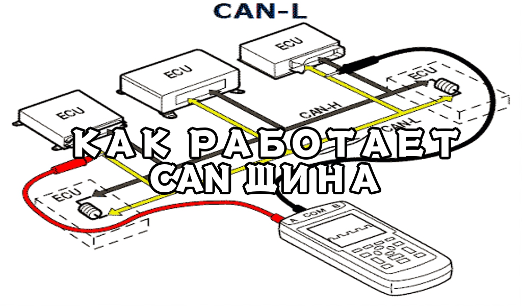 Can шина. Как выглядит Кан шина. Can шина лого. МТК - 30 can шина.