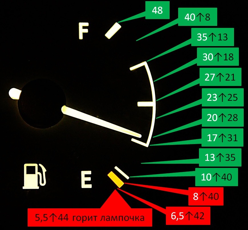 Не горит лампочка резерва топлива ваз