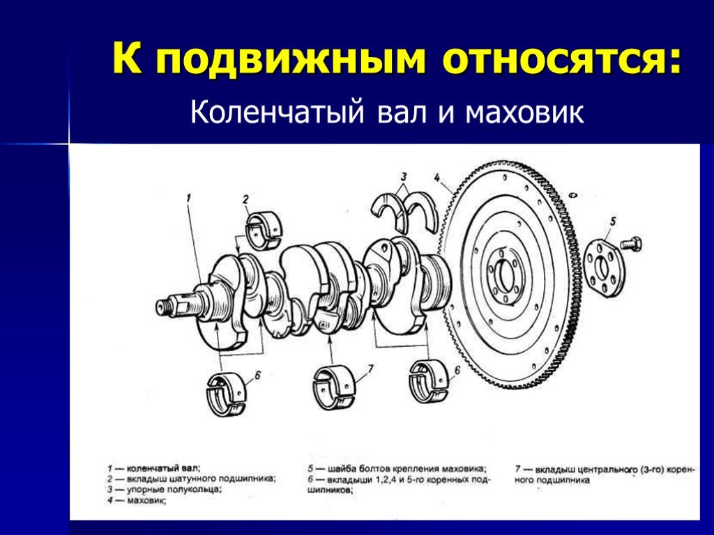 Детали коленчатого вала. Коленчатый вал КШМ. Коленчатый вал одноцилиндрового двигателя с маховиком. Элемент ДВС крепящийся на коленчатый вал.. Конструкция кривошипов коленчатого вала схема.