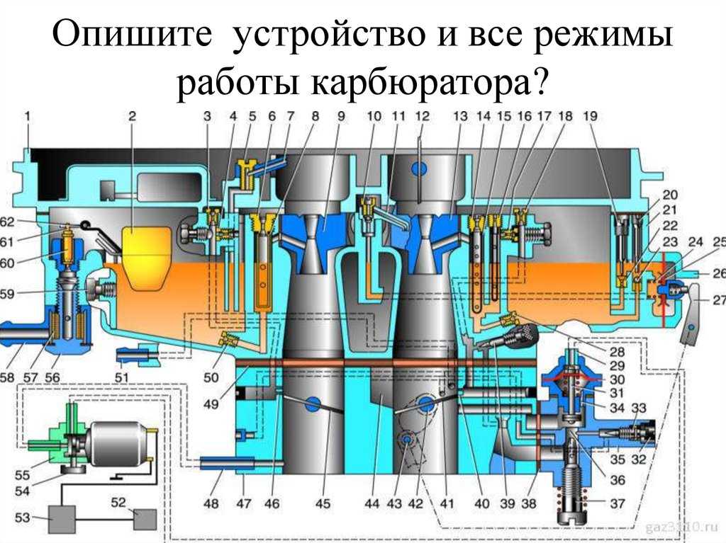 Неисправности карбюратора. Система холостого хода карбюратора мотоцикла. Работа карбюратора на машине. Регулируем рабочий ход карбюратора. Принцип работы карбюратора на всех режимах.