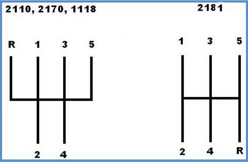 Коробка передач на 14 ваз схема