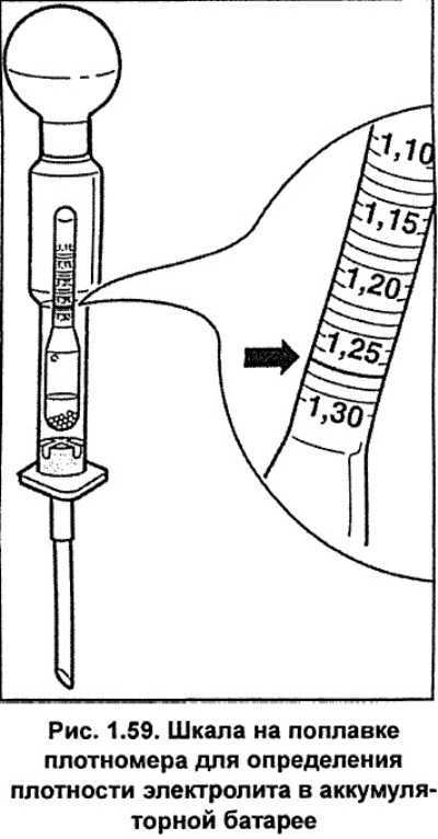 Как замерить плотность аккумулятора