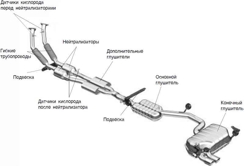 Как работает глушитель автомобиля схема - 89 фото