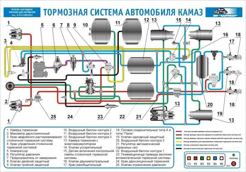 Тормозная система камаз 5490